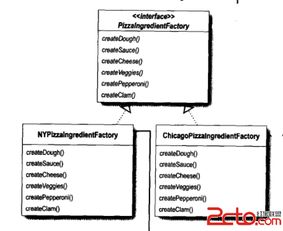 工廠模式 軟件開發(fā)中的對象創(chuàng)建藝術